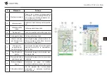 Предварительный просмотр 144 страницы Navitel T787 4G User Manual