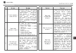 Preview for 184 page of Navitel T787 4G User Manual