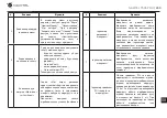 Preview for 228 page of Navitel T787 4G User Manual