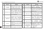 Предварительный просмотр 231 страницы Navitel T787 4G User Manual