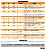 Preview for 7 page of Navkom Biohandle User Manual