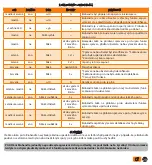 Preview for 29 page of Navkom Biohandle User Manual