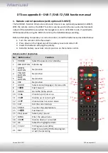 Preview for 1 page of NavLinkz DT3 Series Appendix Manual