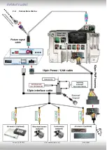 Preview for 9 page of NavLinkz RL4-UCON12 Manual