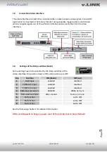 Preview for 5 page of NavLinkz VL3-MIB-STD2 Manual