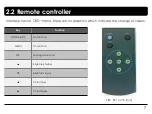 Preview for 7 page of NavLinkz VL6-PCM21-24P Specifications & Installation