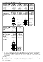 Preview for 20 page of Navman 25982 Installation Manual