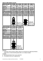 Предварительный просмотр 36 страницы Navman 25983 Installation Manual