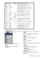 Preview for 66 page of Navman Datahelm 8120 Installation And Operation Manual