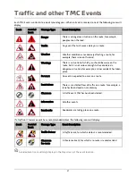 Preview for 52 page of Navman EZY 30 Series Hardware User Manual