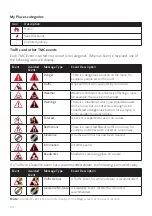 Предварительный просмотр 95 страницы Navman EZY series User Manual