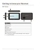 Preview for 9 page of Navman EZY250LM User Manual