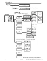 Предварительный просмотр 10 страницы Navman FUEL 3100 Installation And Operation Manual