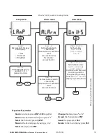 Предварительный просмотр 13 страницы Navman FUEL 3100 Installation And Operation Manual