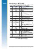 Preview for 5 page of Navman Jupiter 32 Integrator'S Manual