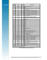 Предварительный просмотр 12 страницы Navman LA000508 Datasheet