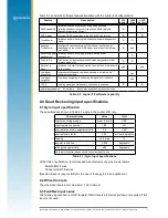 Предварительный просмотр 14 страницы Navman LA000508 Datasheet