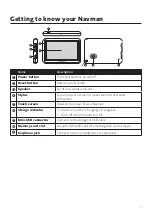 Предварительный просмотр 8 страницы Navman MOVE75 M100 User Manual