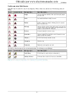 Preview for 121 page of Navman PSAA05R-050 User Manual