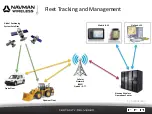 Предварительный просмотр 3 страницы Navman Qube4 Installation Training & Troubleshooting