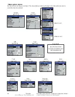 Предварительный просмотр 42 страницы Navman Tracker 5505 Installation And Operation Manual