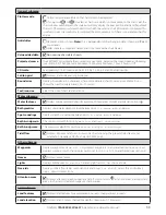 Preview for 53 page of Navman Tracker 5507 Installation And Operation Manual