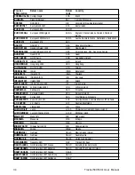 Preview for 36 page of Navman Tracker500/500i User Manual