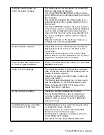 Preview for 42 page of Navman Tracker500/500i User Manual