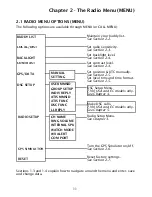 Предварительный просмотр 11 страницы Navman VHF 7000 Owner'S Manual