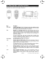 Preview for 10 page of Navman VHF 7200 Operation Manual