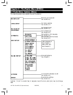 Preview for 13 page of Navman VHF 7200 Operation Manual