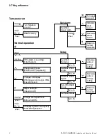 Предварительный просмотр 6 страницы Navman WIND 3150 Installation And Operation Manual