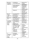 Предварительный просмотр 51 страницы Navon D 501 User Manual