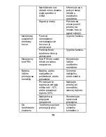 Предварительный просмотр 79 страницы Navon D 501 User Manual