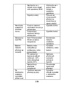 Предварительный просмотр 106 страницы Navon D 501 User Manual