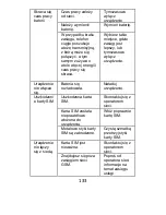 Предварительный просмотр 133 страницы Navon D 501 User Manual