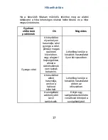 Предварительный просмотр 17 страницы Navon m502 User Manual