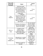 Предварительный просмотр 36 страницы Navon m502 User Manual