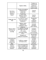 Предварительный просмотр 72 страницы Navon m502 User Manual