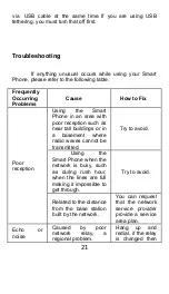 Preview for 21 page of Navon MIZU M 402 User Manual