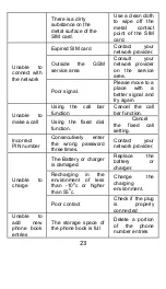 Preview for 23 page of Navon MIZU M 402 User Manual