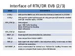 Preview for 6 page of NavSpark PX1172RDP-EVB Getting Started