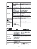 Preview for 34 page of NavSure N420i User Manual