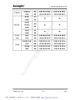 Preview for 16 page of Navtex NR-50 Operational Manual