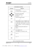 Preview for 35 page of Navtex NR-50 Operational Manual