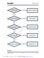 Preview for 72 page of Navtex NR-50 Operational Manual