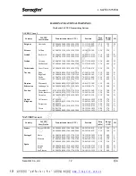 Preview for 76 page of Navtex NR-50 Operational Manual