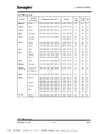 Preview for 77 page of Navtex NR-50 Operational Manual