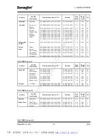 Preview for 78 page of Navtex NR-50 Operational Manual