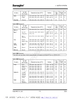 Preview for 79 page of Navtex NR-50 Operational Manual